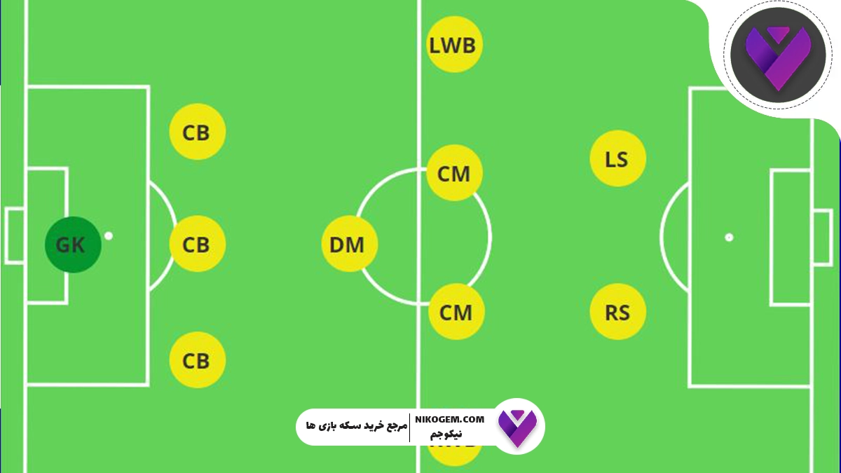 بهترین ترکیبها و تاکتیکهای eFootball 2025 برای بردهای پیاپی