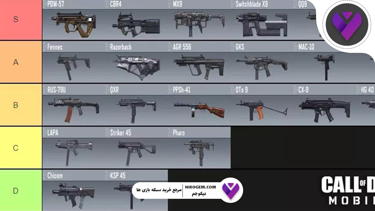 بهترین Tier List گانهای SMG کالاف دیوتی موبایل ۲۰۲۵