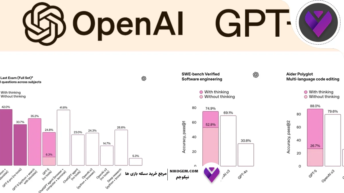 معرفی 6هوش مصنوعی برتر ۲۰۲۵