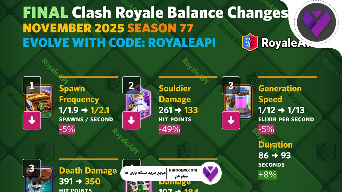 بررسی آپدیت نوامبر ۲۰۲۵ بازی Clash Royale: تغییرات اساسی در این آپدیت