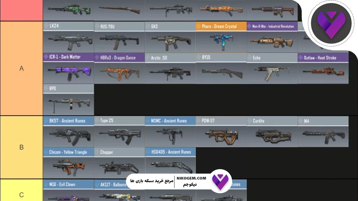 بررسی کامل سلاح‌های سیزن 10 کالاف دیوتی موبایل 2025