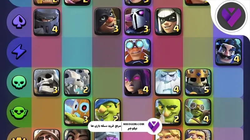 Merge Tactics کلش رویال