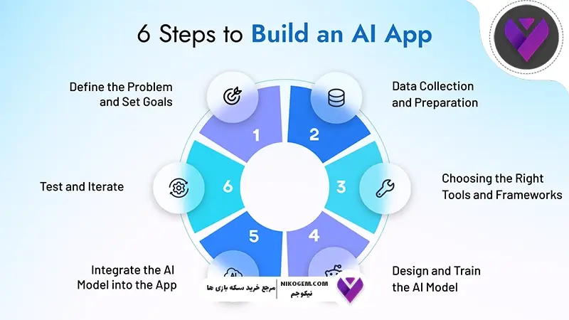 ساخت اپلیکیشن با هوش مصنوعی
