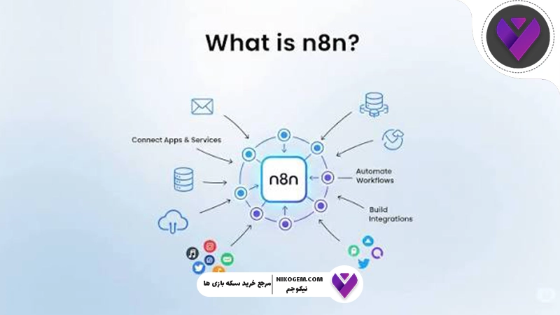 همه‌چیز درباره n8n ؛ کارکرد، کاربردها و مزایا
